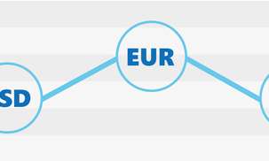 Exchange rate